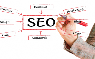 Find a Top-Notch Las Vegas SEO Expert So Your Business Can Thrive