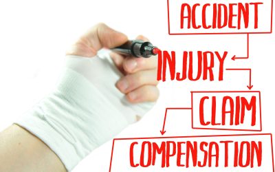 Protecting Your Rights After an Accident: The Importance of a Personal Injury Lawyer in Shreveport, LA